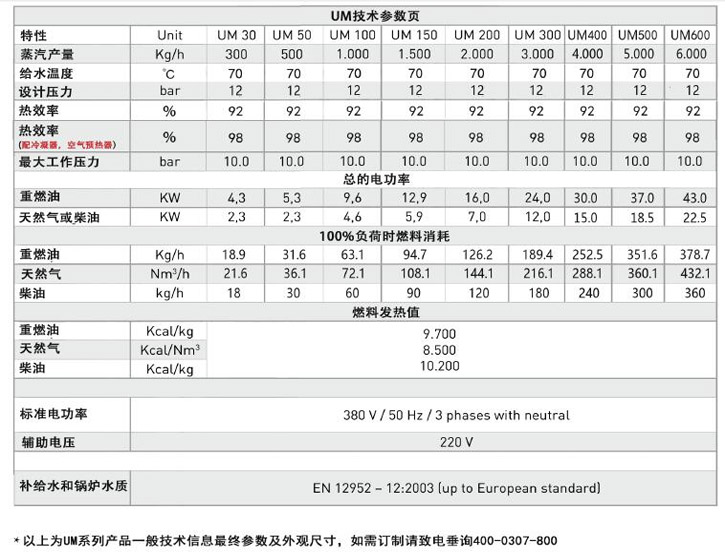 UM蒸汽鍋爐技術參數