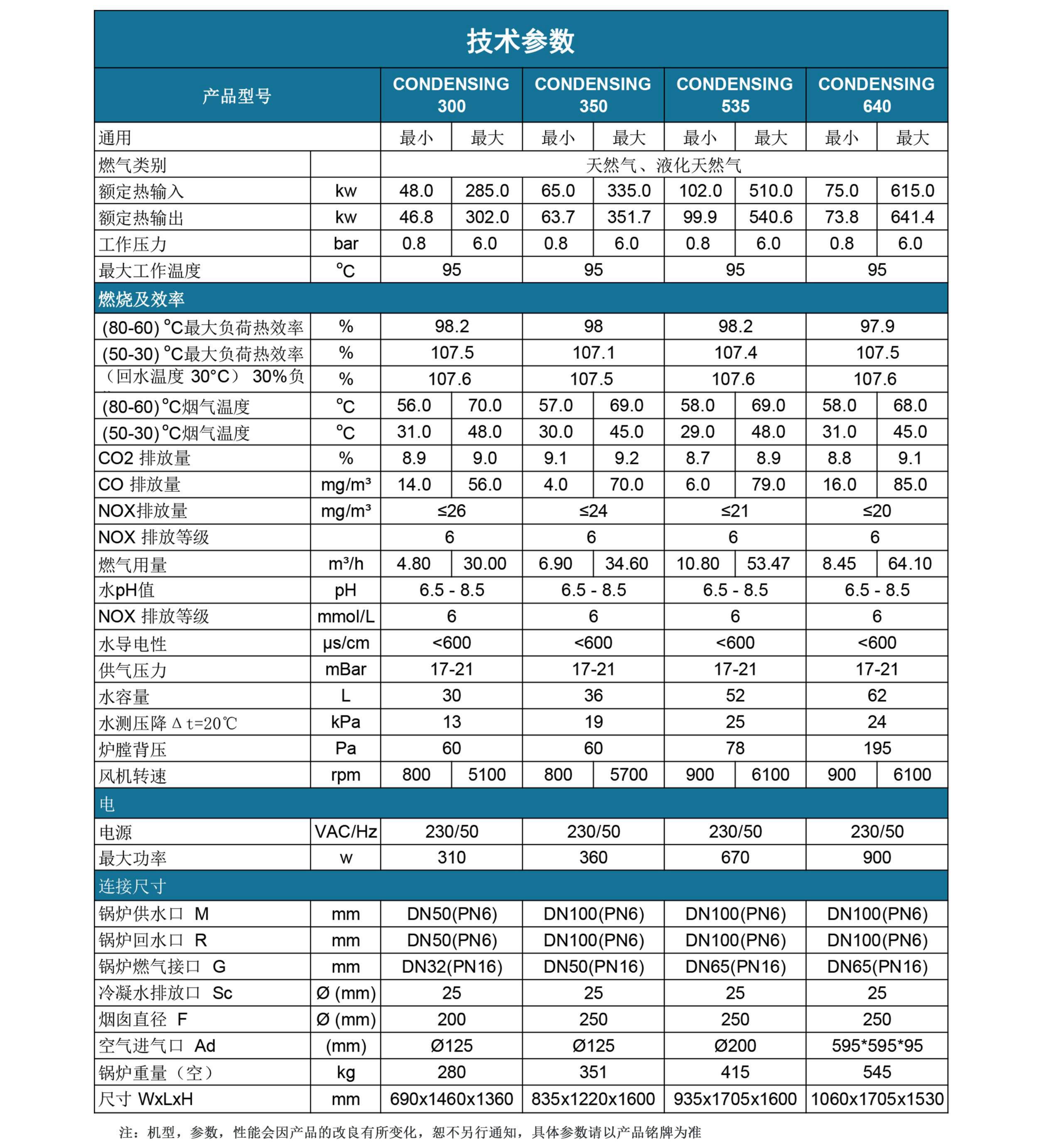 康丹森全預混冷凝鍋爐技術參數