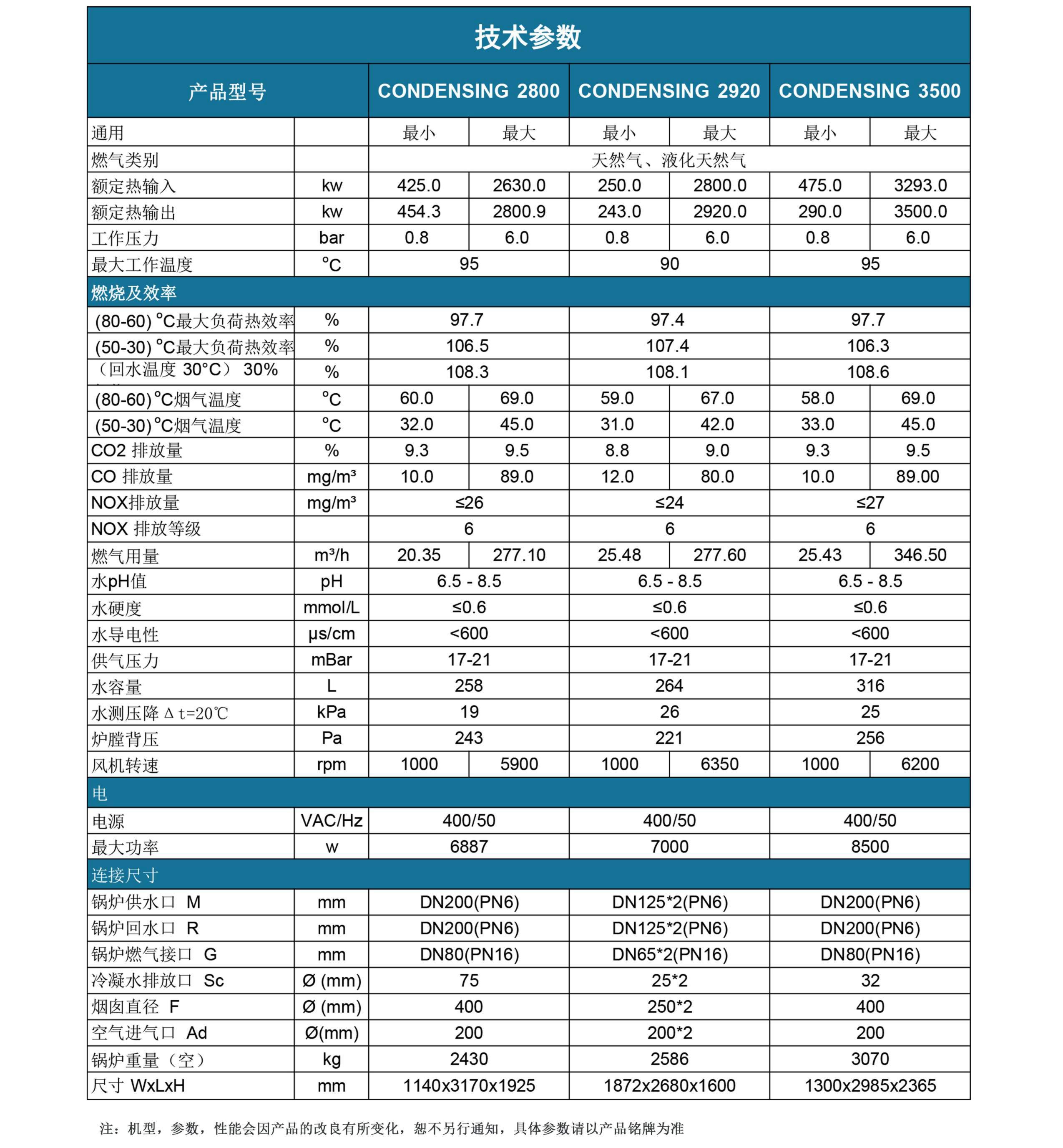 康丹森全預混冷凝鍋爐技術參數